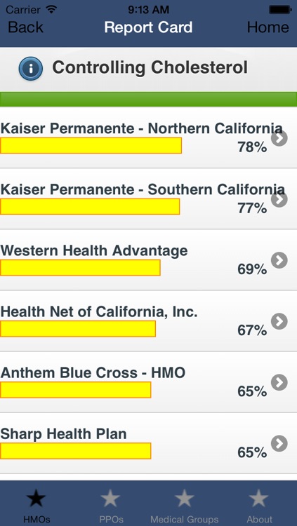 California Health Care Report Card