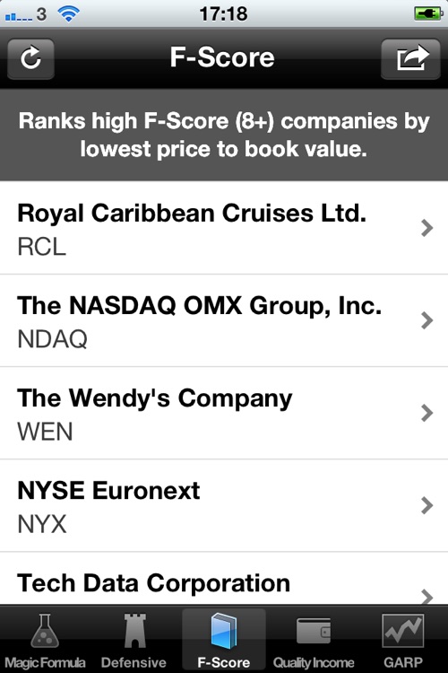 Value Investors Review