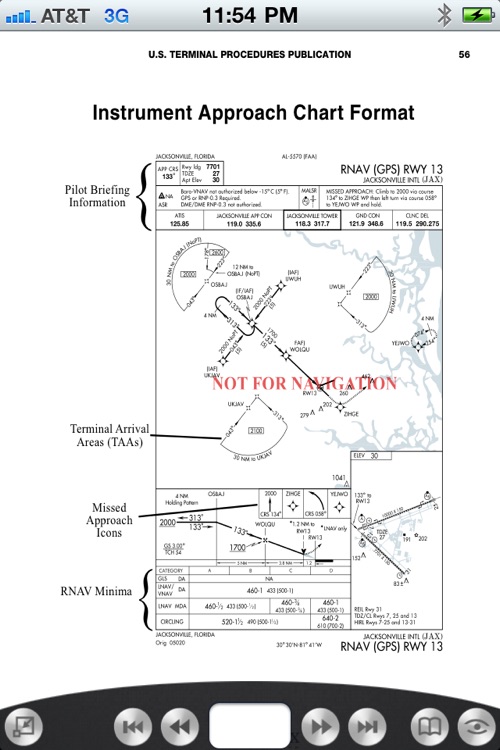 PRO Pilot IFR & VFR Terms and Symbols