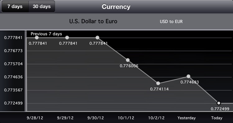 Currency Exchange - Currency Converter