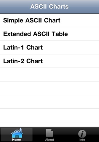 ASCII Charts screenshot 2