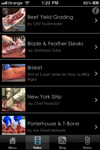 Cuts Of Beef