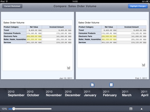 SAP Business ByDesign Dashboard screenshot 2