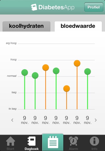 Diabetes App screenshot 2