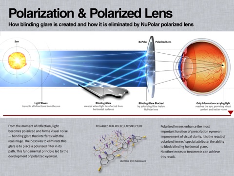 NuPolar Polarized Lenses screenshot 2