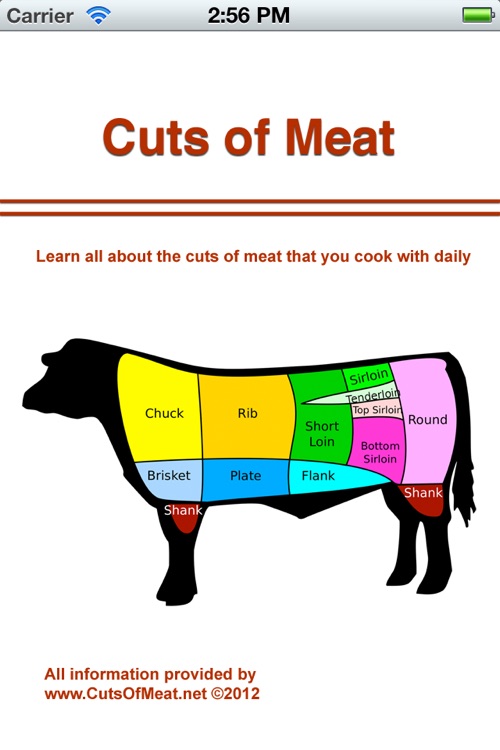 Cuts of Meat