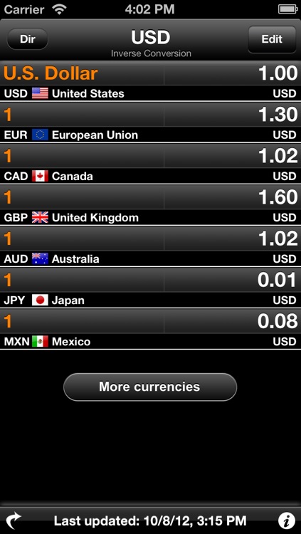 Currency Converter - Money Exchange Rates for more than 220 currencies! screenshot-3
