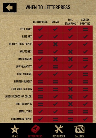 Letterpress Handbook screenshot 2