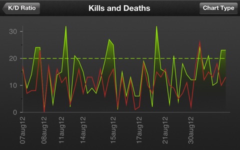 Kill Death Ratio screenshot 4