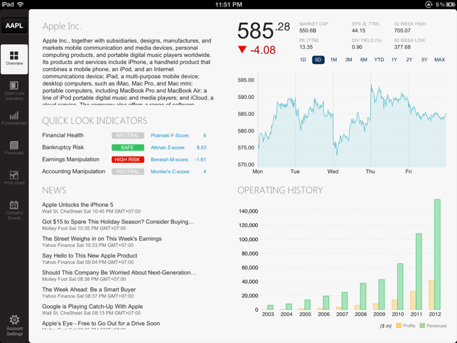 Nutshel Stocks - Fundamental Analysis for Investors(圖1)-速報App