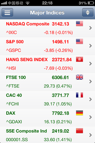 iStock (Stock, Stock Market, Global Market) screenshot 4