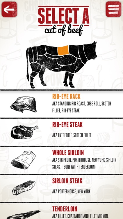 Ask The Butcher