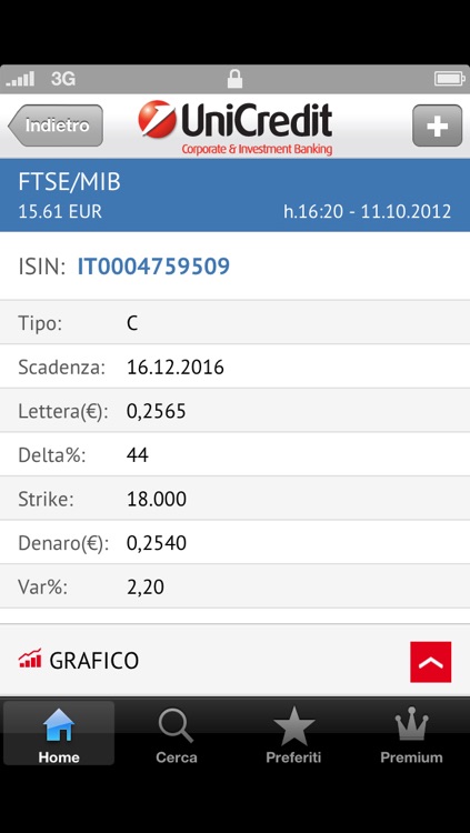 UniCredit onemarkets Italia