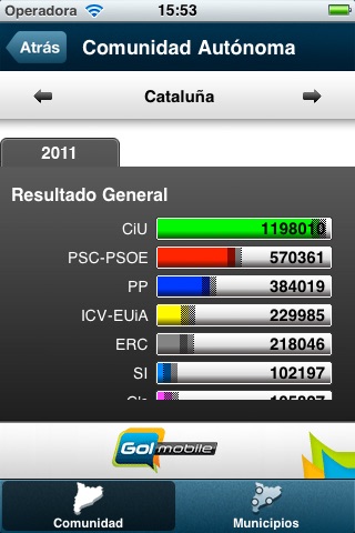 Elecciones España screenshot 3
