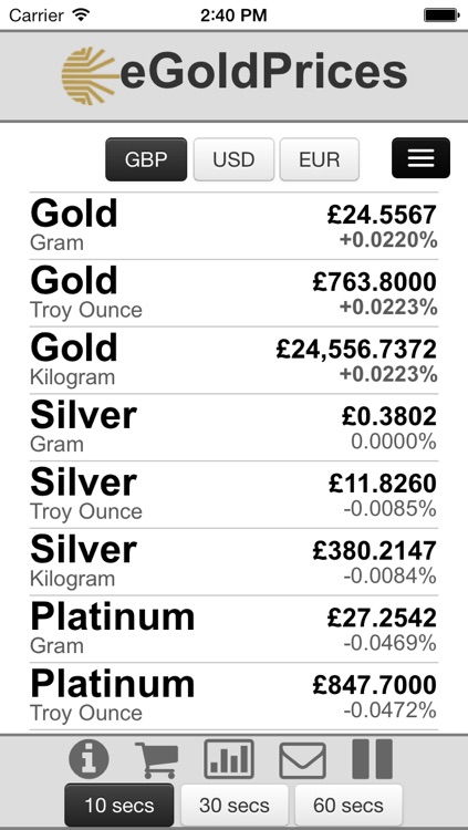 eGold Prices