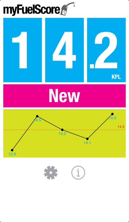 myFuelScore - mpg and km/L fuel tracking screenshot-3