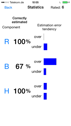 RBH - Learning and Practice (GRBAS)(圖4)-速報App