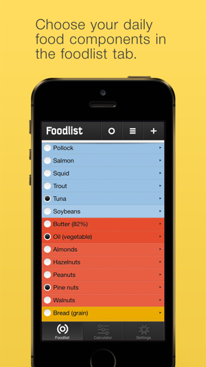 Dietograph: Daily Diet Planner(圖3)-速報App