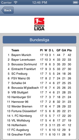 Mainz 05(圖4)-速報App