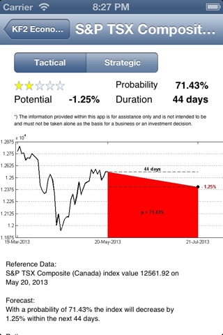 Stock Indices Forecast screenshot 4