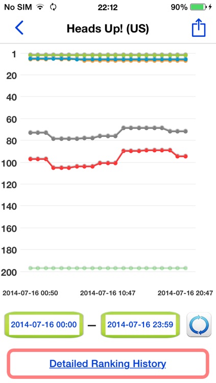 App Ranking - I want to check my App's ranking