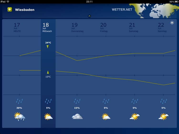 wetter.net for iPad