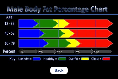 iBody Fat Calc screenshot 4