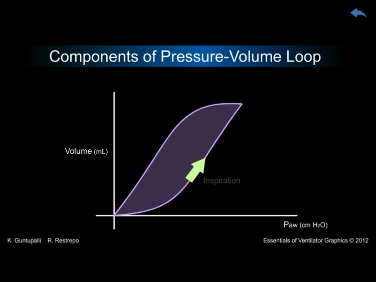 ACCP Mechanical Ventilation 1