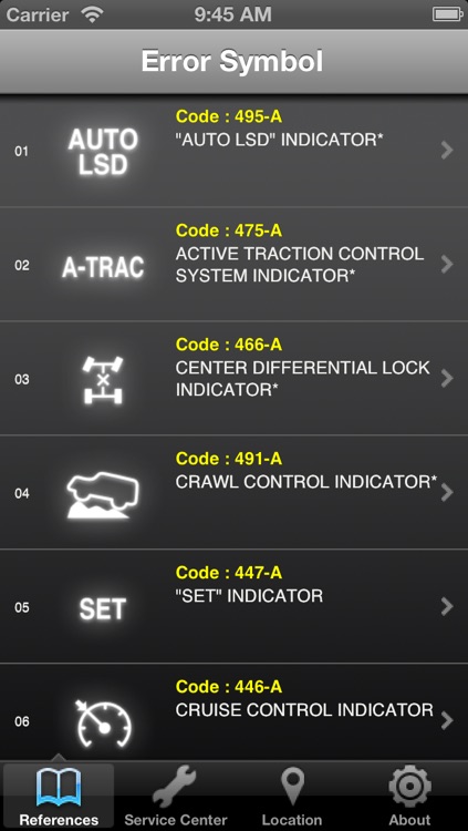 Toyota Indicator Light