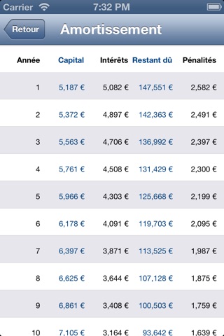 Achat immo, calcul de crédit screenshot 4