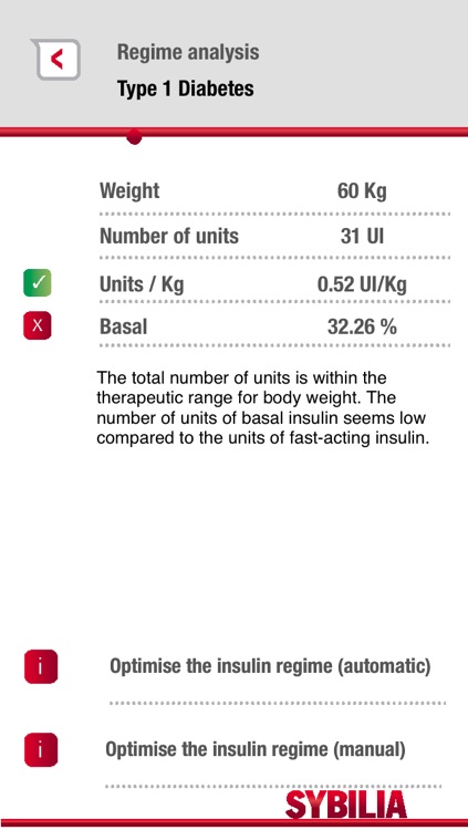 Sybilia - Diabetes Mellitus Care