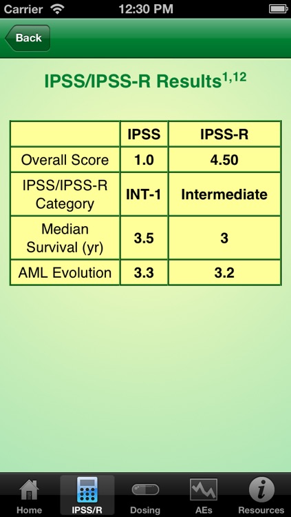 Celgene Calculator