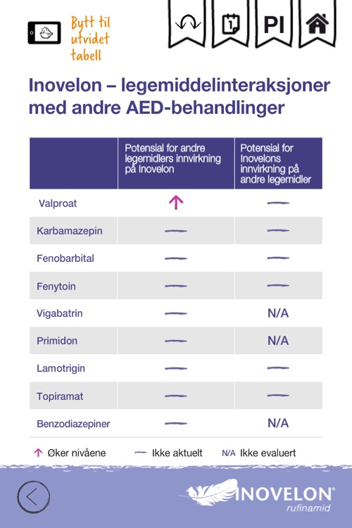 Inovelon Dosing App for iPhone - Norway screenshot-3