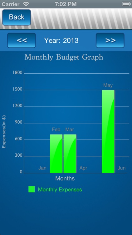 Budget Management