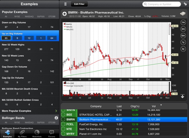 StockFetcher(圖3)-速報App