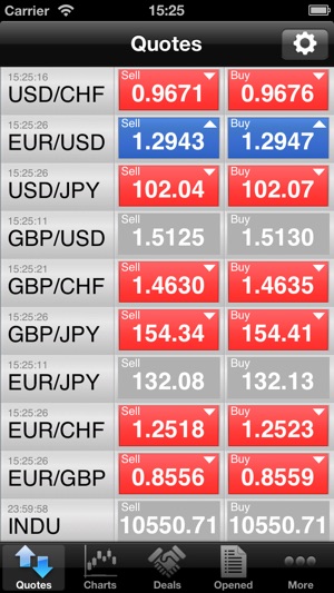 Mobile Forex