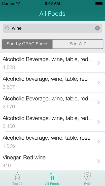 Antioxidants screenshot-4