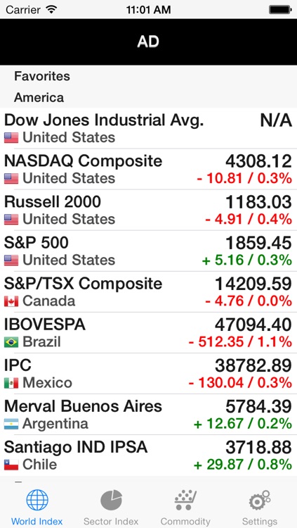 Global Markets