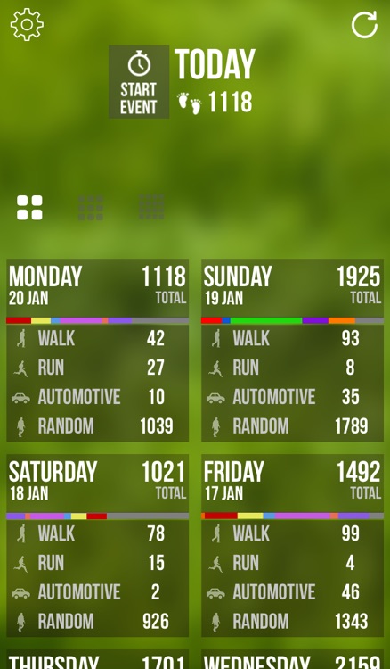FootPrints: M7 Pedometer & Activity Tracker