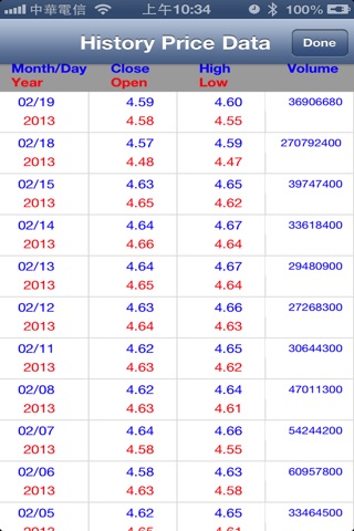 Australian Stock Trading System screenshot 4