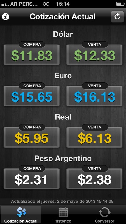 MEXICO. Cotización del Dólar, Euro, Real y Peso Argentino