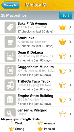 Uber Mayor for Foursquare(圖5)-速報App