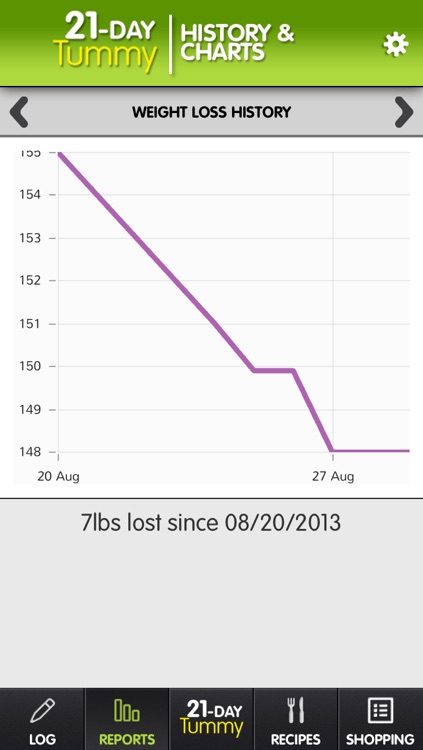 21 Day Tummy Tracker: Weight Loss & Symptom Log screenshot-3