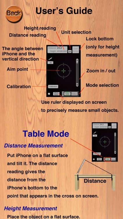 Visual Measure