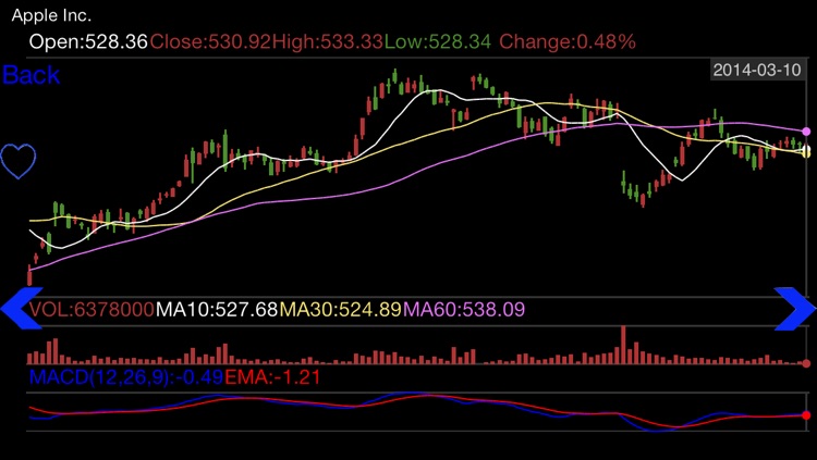 Stock Chart Lite- Stock,options,bonds,futures and gold