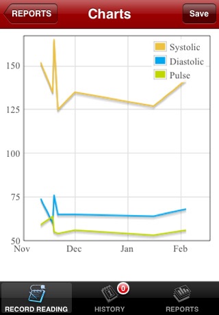 IBPTouch - Blood Pressure Tracking and Reporting screenshot 3