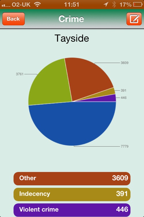 Tayside Police screenshot-3