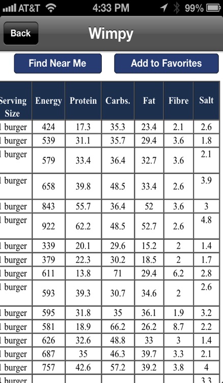 UK Fast Food Nutrition Points , Calories , Carbs plus Calculator for Weight Loss , Diet Watchers , Cals , BMI & Carb Control Mobile App screenshot-3