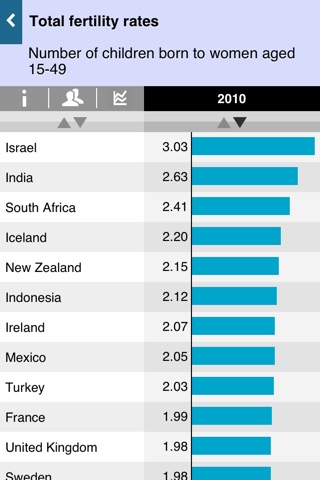 OECD data screenshot 4