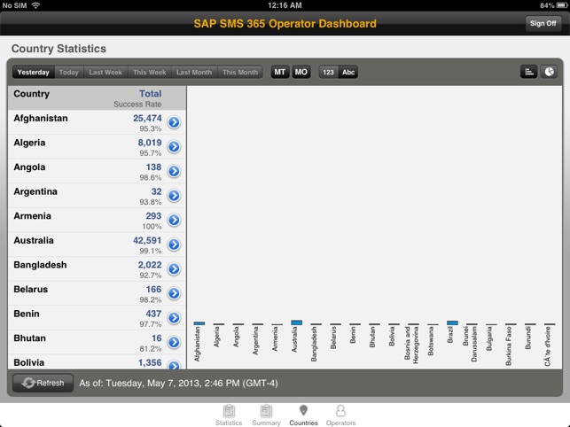 SAP SMS 365 Operator Dashboard(圖4)-速報App